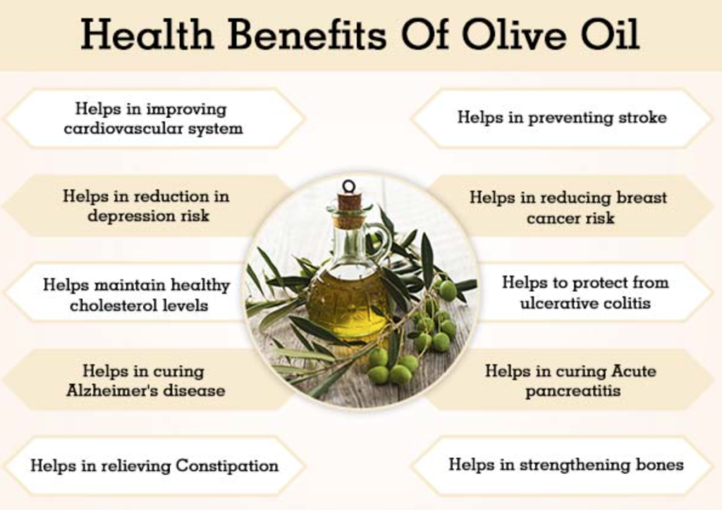 Benefits of olive oil.