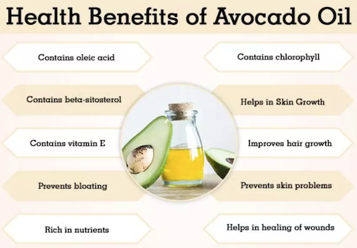 Health benefits of avocado oil.